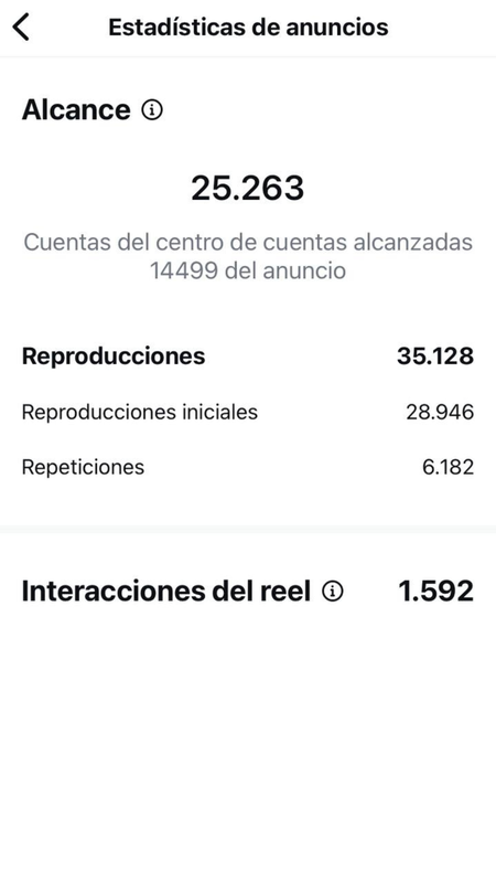 Estadísticas de anuncios