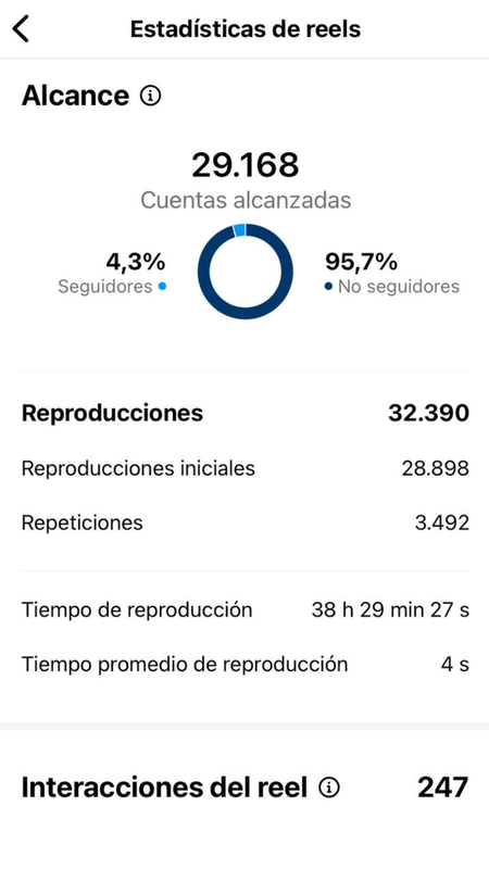 Estadísticas de reels