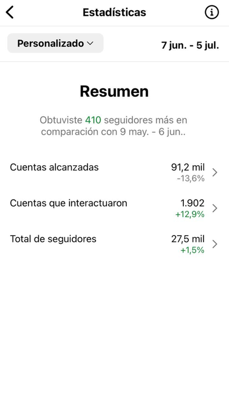 Resumen de estadísticas